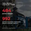 За час широкомасштабної війни росія вбила в Україні 484 дитини 