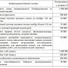 Винагороди за передану ЗСУ ворожу техніку встановлені законом  Винагороди за передану ЗСУ ворожу техніку встановлені законом