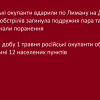 🤬 Російські окупанти вдарили по Лиману на Донеччині. Внаслідок обстрілів загинула подружня пара та ще 3 людей зазнали поранення 🤬 Російські окупанти вдарили по Лиману на Донеччині. Внаслідок обстрілів загинула подружня пара та ще 3 людей зазнали поранення