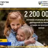 ​2 200 000 грн аліментів отримали дітки завдяки накладенню на батьків штрафів