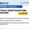 ДЕФІЦИТ потужності в енергосистемі відсутній вже 20 день поспіль і наразі не прогнозується, - Укренерго ДЕФІЦИТ потужності в енергосистемі відсутній вже 20 день поспіль і наразі не прогнозується, - Укренерго