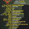 Російське вторгнення в Україну :  Загальні бойові втрати противника з 24.02 по 03.05  орієнтовно склали