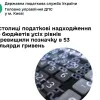 ​У столиці податкові надходження до бюджетів усіх рівнів перевищили позначку в 53 мільярди гривень