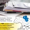 Понад 100 мільйонів гривень для України: бюджет держави поповнили повернуті громадянами борги