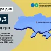 ​Більше 19 млрд грн податків – до державного та місцевих бюджетів: підсумки Черкащини за січень-серпень 2024 року