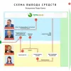 ​Кирилл Евгеньевич Шевченко — как глава НБУ «Терра-банк» ограбил