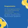 Визначили переможців IX конкурсу есеїв на патріотичну тематику «Україна – це ми»