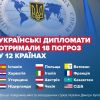 18 погроз у 12 країнах: Кулеба про терор посольств із посилками з вибухівкою і частинами тварин 18 погроз у 12 країнах: Кулеба про терор посольств із посилками з вибухівкою і частинами тварин