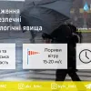 Попередження про небезпечні погодні явища на Київщині
