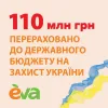 ​Майже 110 мільйонів гривень перерахувала мережа EVA до бюджету на захист України
