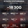 Загальні бойові втрати противника Загальні бойові втрати противника