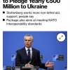 ​Генсек НАТО Столтенберг просить країни-члени виділяти по 500 мільйонів євро на рік для Комплексного пакету допомоги Україні, — Bloomberg