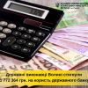 Державні виконавці Волині стягнули 1 772 364 гривень на користь  державного банку Державні виконавці Волині стягнули 1 772 364 гривень на користь  державного банку