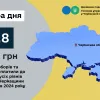 Черкащина: платники сплатили до бюджетів майже 12 млрд грн за п'ять місяців 2024 року