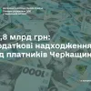 ​Податкові надходження від Черкащини: зведений бюджет поповнився майже на 22 млрд грн