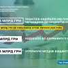 Надходження до місцевих бюджетів Черкащини зросли на 19,8%