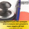 На Рівненщині цього року майже 500 громадян апостилювали свої документи через відділи ДРАЦС На Рівненщині цього року майже 500 громадян апостилювали свої документи через відділи ДРАЦС