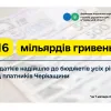 Шістнадцять мільярдів гривень податків надійшло до бюджетів усіх рівнів від платників Черкащини Шістнадцять мільярдів гривень податків надійшло до бюджетів усіх рівнів від платників Черкащини