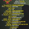 ​Російське вторгнення в Україну : Загальні бойові втрати противника з 24.02 по 06.05  орієнтовно склали