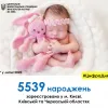 ​5539 новонароджених малюків зареєстрували відділи ДРАЦС Центрального міжрегіонального управління Міністерства юстиції (м. Київ) впродовж липня.