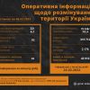 Упродовж доби піротехніки ДСНС залучалися 63 рази Упродовж доби піротехніки ДСНС залучалися 63 рази