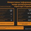 Майже 900 боєприпасів за добу знищено піротехніками ДСНС! Майже 900 боєприпасів за добу знищено піротехніками ДСНС!