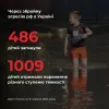 росія вбила в Україні вже 486 дітей