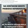 На мосту провели референдум: Поліція Словаччини також відреагувала на підрив мосту через Керченську протоку На мосту провели референдум: Поліція Словаччини також відреагувала на підрив мосту через Керченську протоку