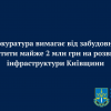 Прокуратура вимагає від забудовника сплатити майже 2 млн грн на розвиток інфраструктури Київщини Прокуратура вимагає від забудовника сплатити майже 2 млн грн на розвиток інфраструктури Київщини