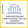 Одеська спеціалізована прокуратура повернула Міністерству оборони України майновий комплекс вартістю понад 7 млн гривень Одеська спеціалізована прокуратура повернула Міністерству оборони України майновий комплекс вартістю понад 7 млн гривень