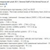 Російське вторгнення в Україну : Вже - 25 650 окупантів!  Російське вторгнення в Україну : Вже - 25 650 окупантів!