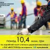 168 працівників ПАТ «МОСТОБУД» отримали свої заробітні плати, які заборговувало підприємство	 168 працівників ПАТ «МОСТОБУД» отримали свої заробітні плати, які заборговувало підприємство