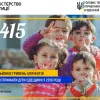 ​415 мільйонів гривень аліментів отримали діти Одещини у 2019 році