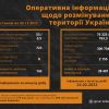Щодня працюємо і очищаємо територію України від небезпечних знахідок!  Щодня працюємо і очищаємо територію України від небезпечних знахідок!