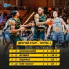 ​Непростий шлях у Кубку Європи ФІБА-2021/22 для грандів українського баскетболу
