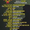 ​Російське вторгнення в Україну : Орієнтовні бойові втрати окупантів з 24.02 по 10.05