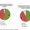 ​Дані соціологів, що працюють з владою: більшість українців нібито хочуть прямих переговорів з Росією
