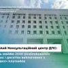 Черкаський консультаційний центр ДПС: за місяць майже 2000 розблокованих накладних і десятки виключених з «ризикових» платників 