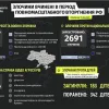 Російське вторгнення в Україну :  Злочини вчинені в період повномасштабного вторгнення росії в Україну станом на 11 квітня 2022 року.