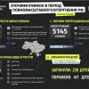 ​Російське вторгнення в Україну : Злочини, вчинені в період повномасштабного вторгнення рф станом на 11.05.2022