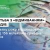 Боротьба з «відмиванням» доходів: з початку року відшкодовано понад 156 мільйонів гривень збитків Боротьба з «відмиванням» доходів: з початку року відшкодовано понад 156 мільйонів гривень збитків