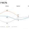 "Сила і честь". Таємничий Смешко