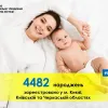 Протягом жовтня відділи ДРАЦС Центрального міжрегіонального управління Міністерства юстиції (м. Київ) зареєстрували народження 4482 маленьких українців 