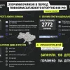 Російське вторгнення в Україну : Злочини рф вчинені в період повномасштабного вторгнення станом на 12.04.2022