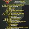 ​Російське вторгнення в Україну : Загальні бойові втрати противника з 24.02 по 12.05  орієнтовно склали