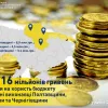 ​16 мільйонів гривень стягнули на користь бюджету державні виконавці Полтавщини, Сумщини та Чернігівщини