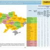 Сумщина на сьомому місці в Україні згідно з рейтингом Мінрегіону
