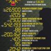​Загальні бойові втрати противника з 24.02 по 13.05  орієнтовно склали