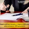 Відділи ДРАЦС Волині у I півріччі 2021 року апостилювали 1293 документи