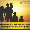 На Рівненщині цьогоріч створено більше 2,5 тисяч нових родин!